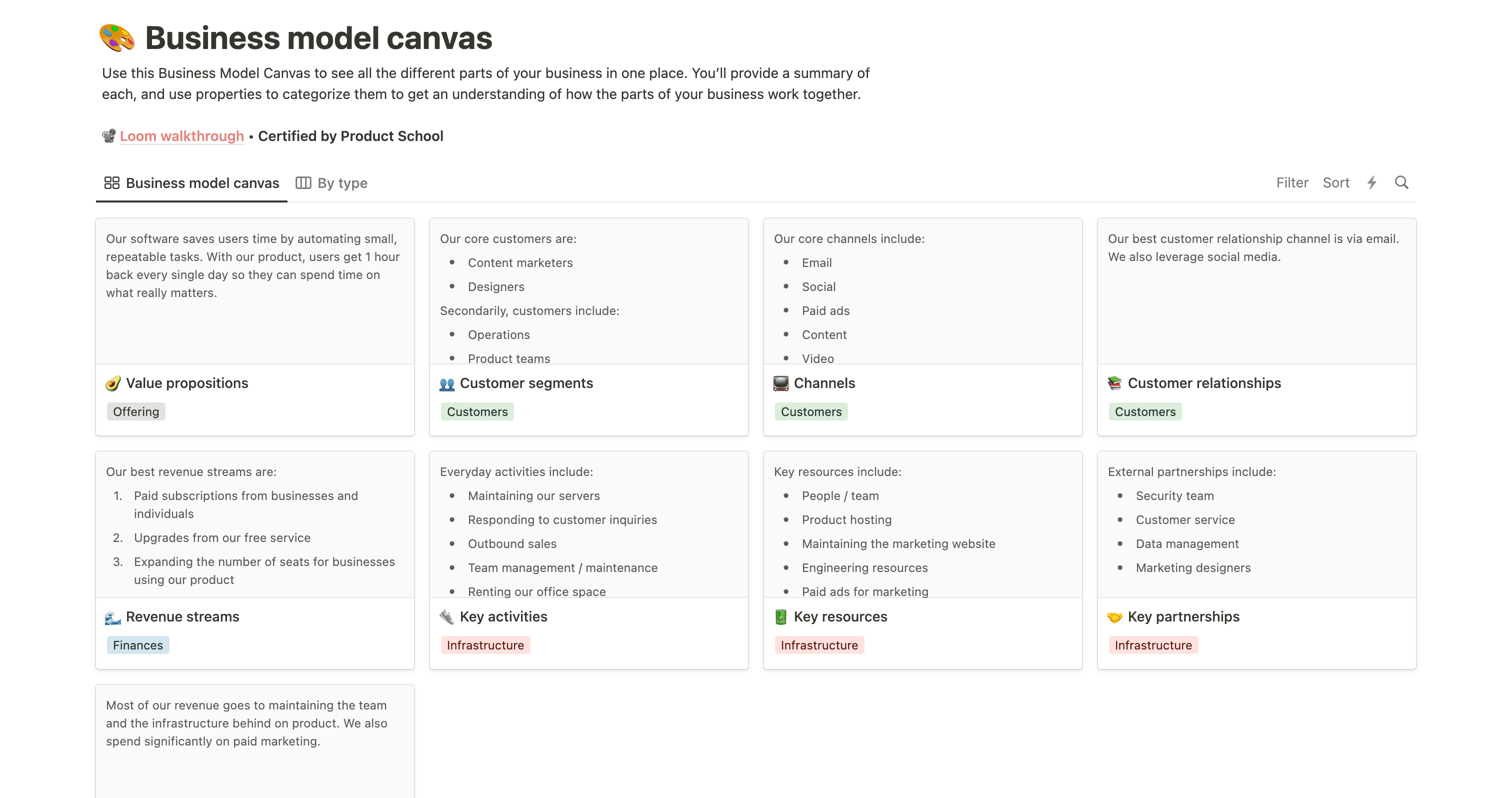 Business model canvas template